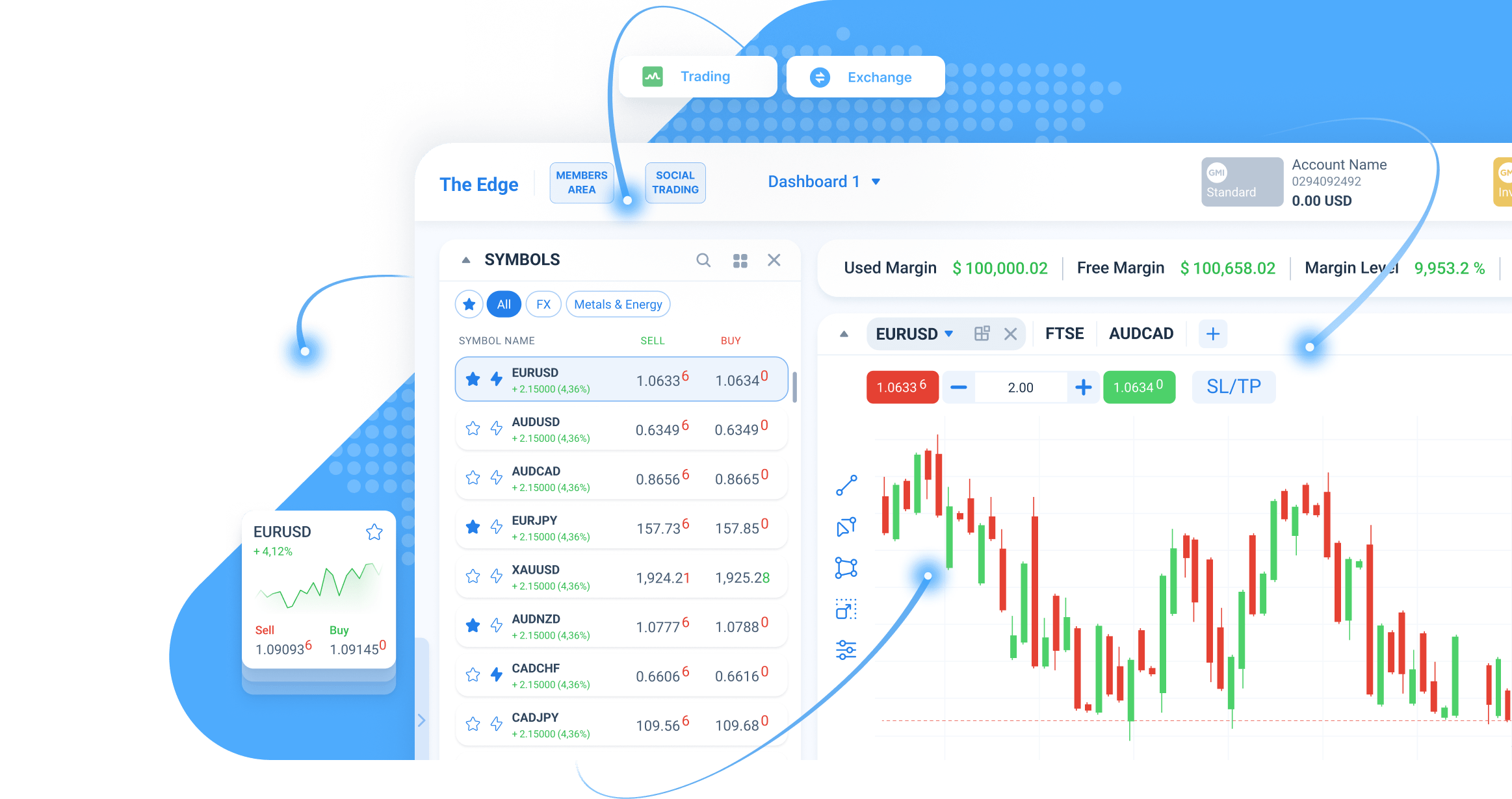 The Edge Trading Platform – Zero License Fee!