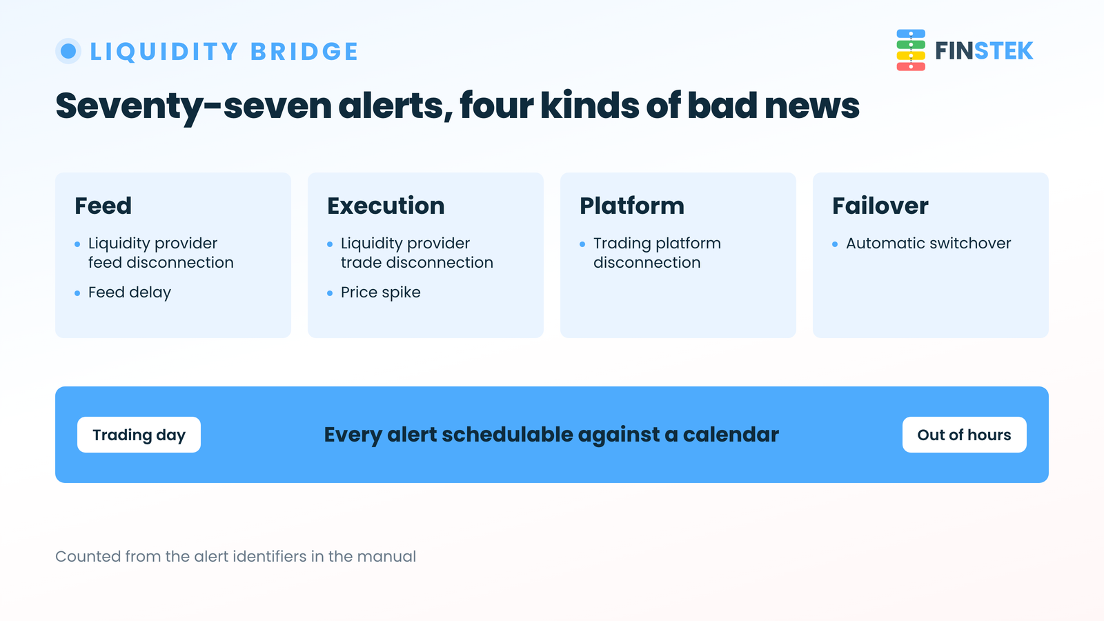 Diagram grouping bridge operational alerts into feed, execution, platform and failover categories, with a calendar band applying to all four.