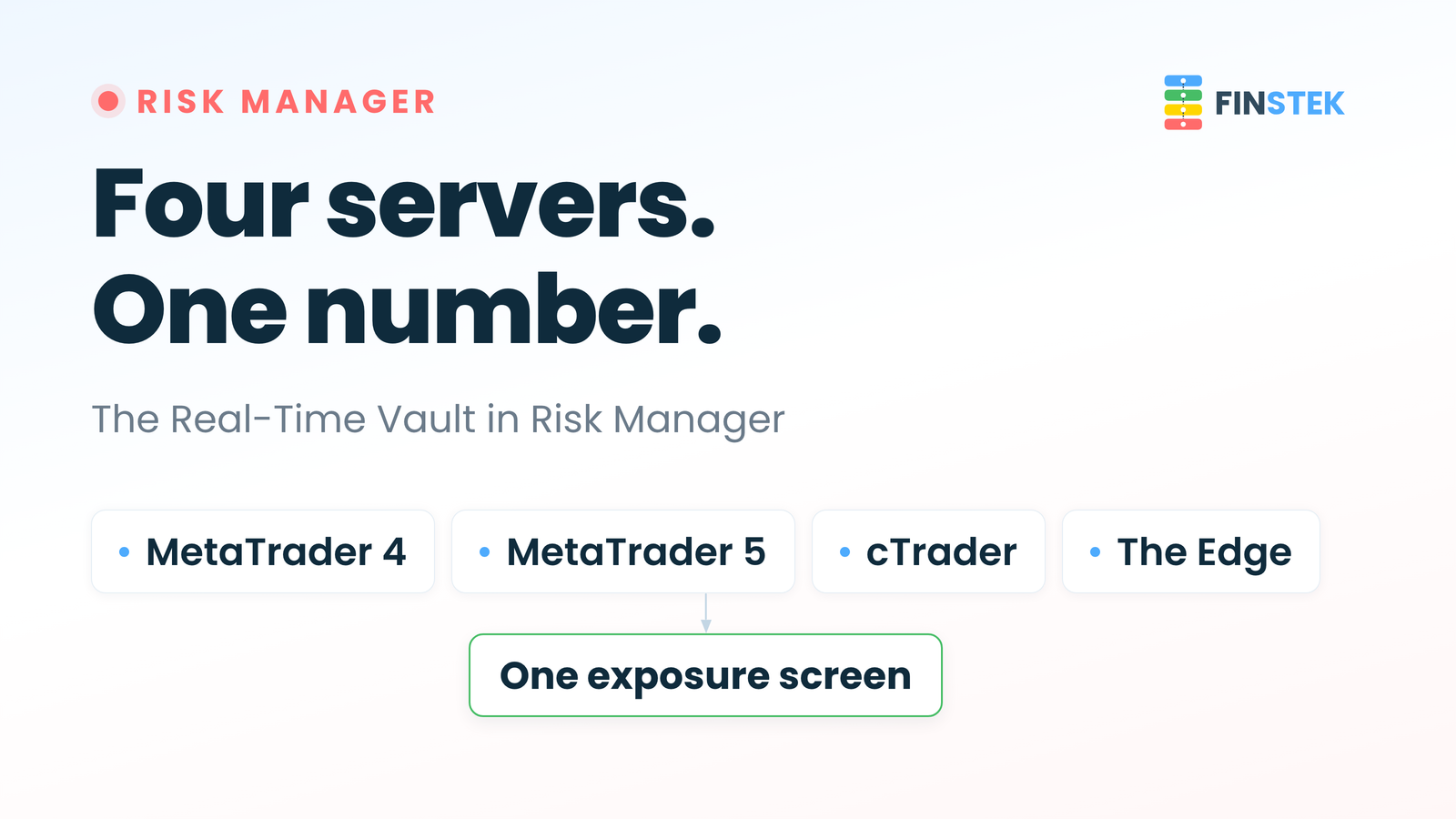 Four servers. One number. The Real-Time Vault in Risk Manager