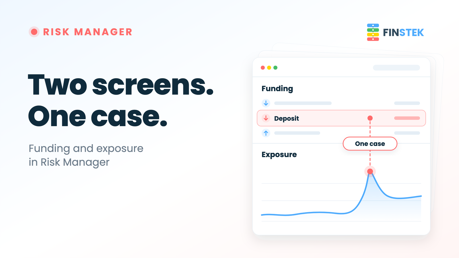 Two screens. One case. Funding and exposure in Risk Manager: a deposit row and the exposure spike it precedes, joined as one case