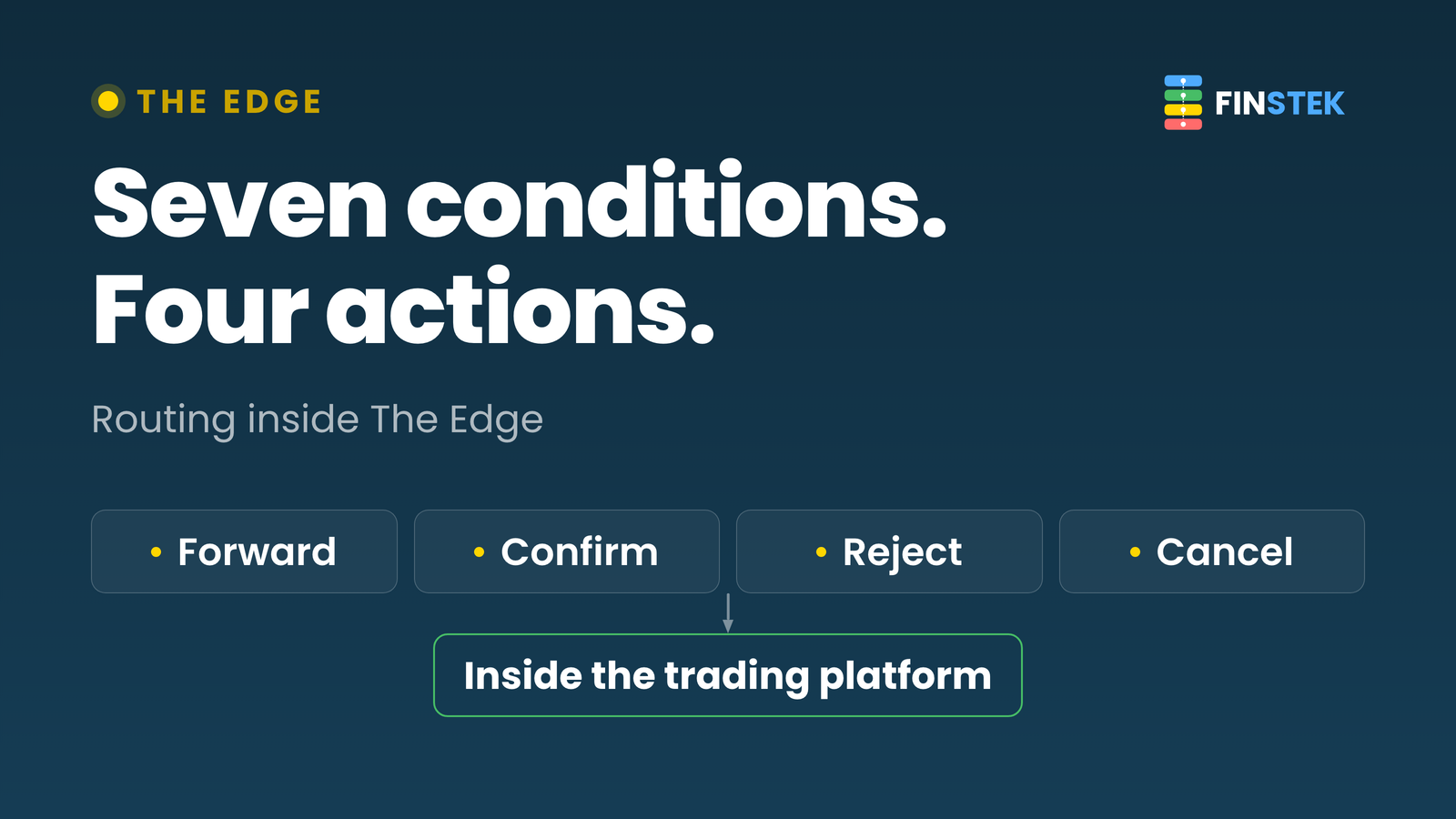 Seven conditions. Four actions. Routing inside The Edge