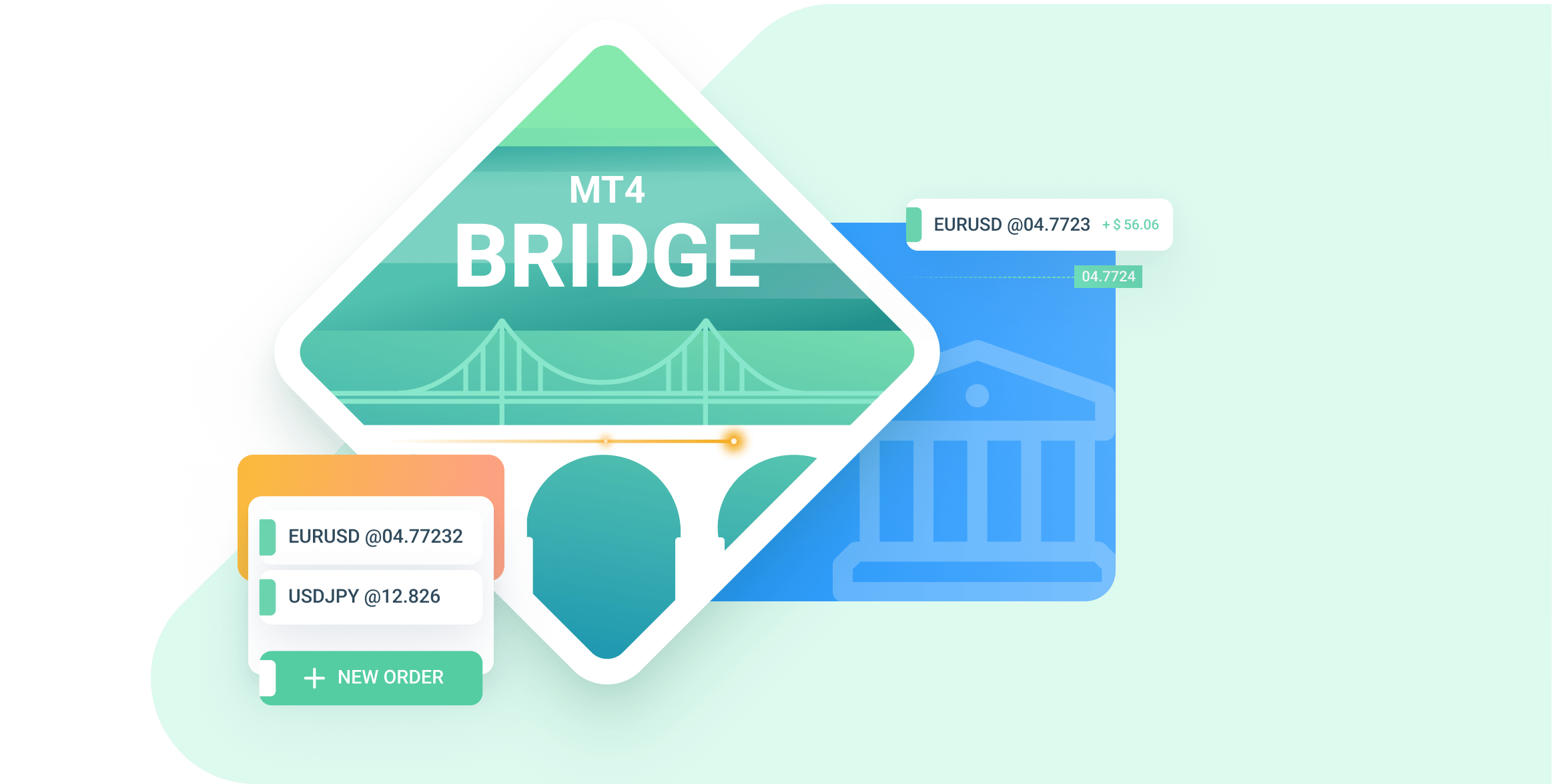 MT4/MT5 Bridge and Aggregation Solution 